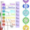 chakra-color-sm